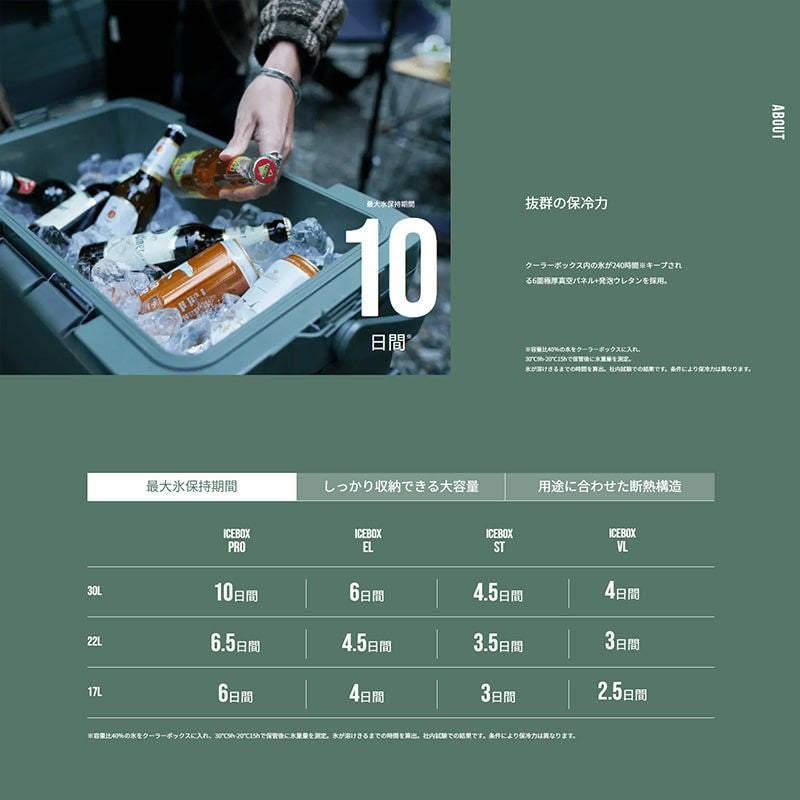 SHIMANO シマノ ICEBOX NX-017X アイスボックス | TECH COUNTRY